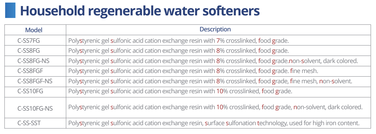 1776527786138066.png Household regenerable water softeners.png